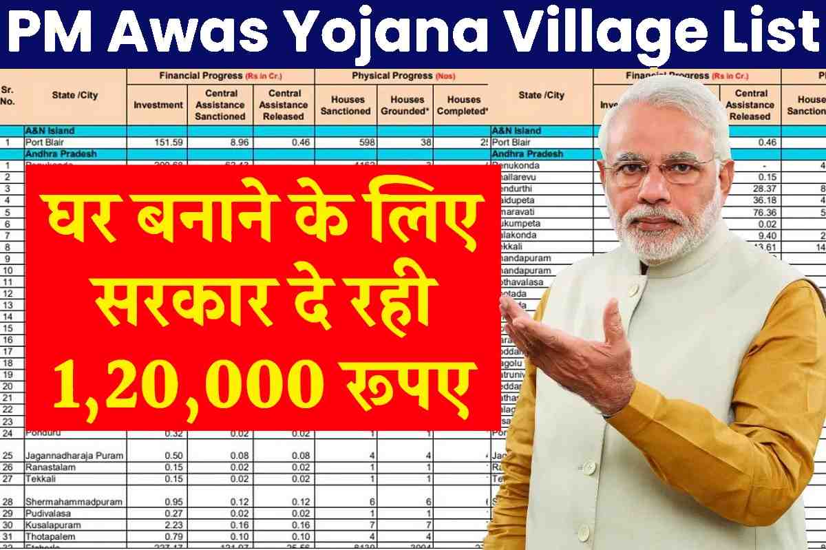 PM Awas Yojana Village List 2023