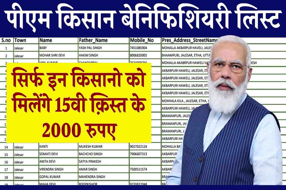 PM Kisan Samman Nidhi Status 2023