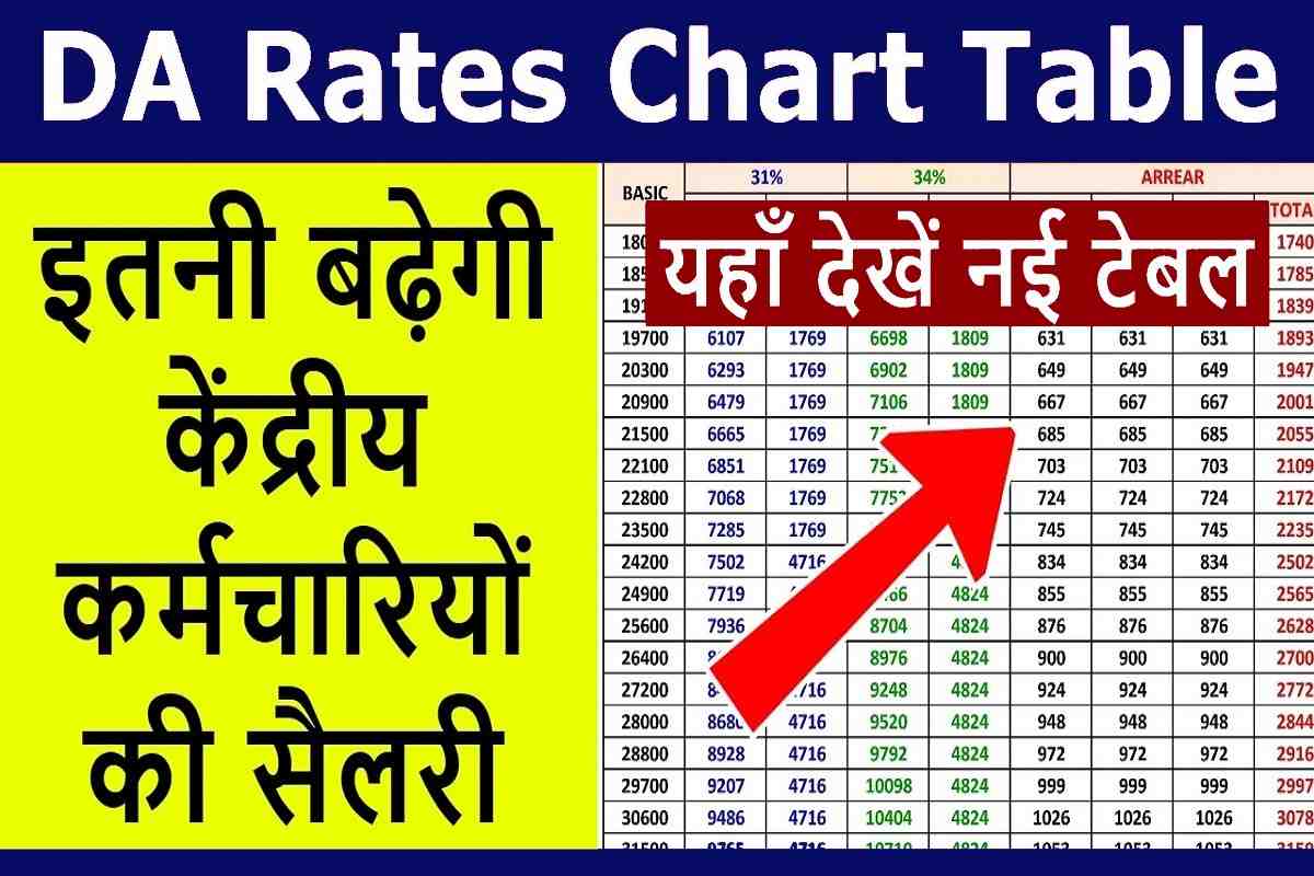 DA Rates Chart Table 2023