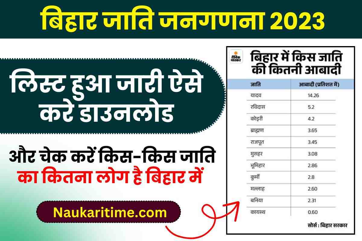 Bihar Caste Census Report 2023 PDF