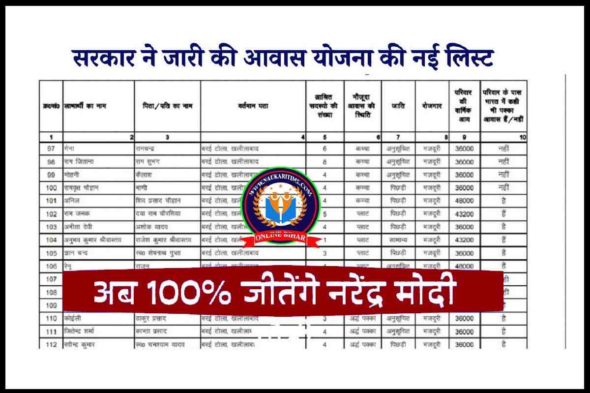 Gram Panchayat Awas List 2023