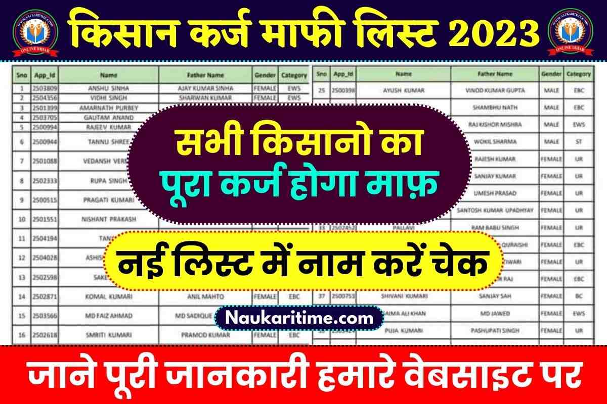 Kisan Karj Maafi List 2023