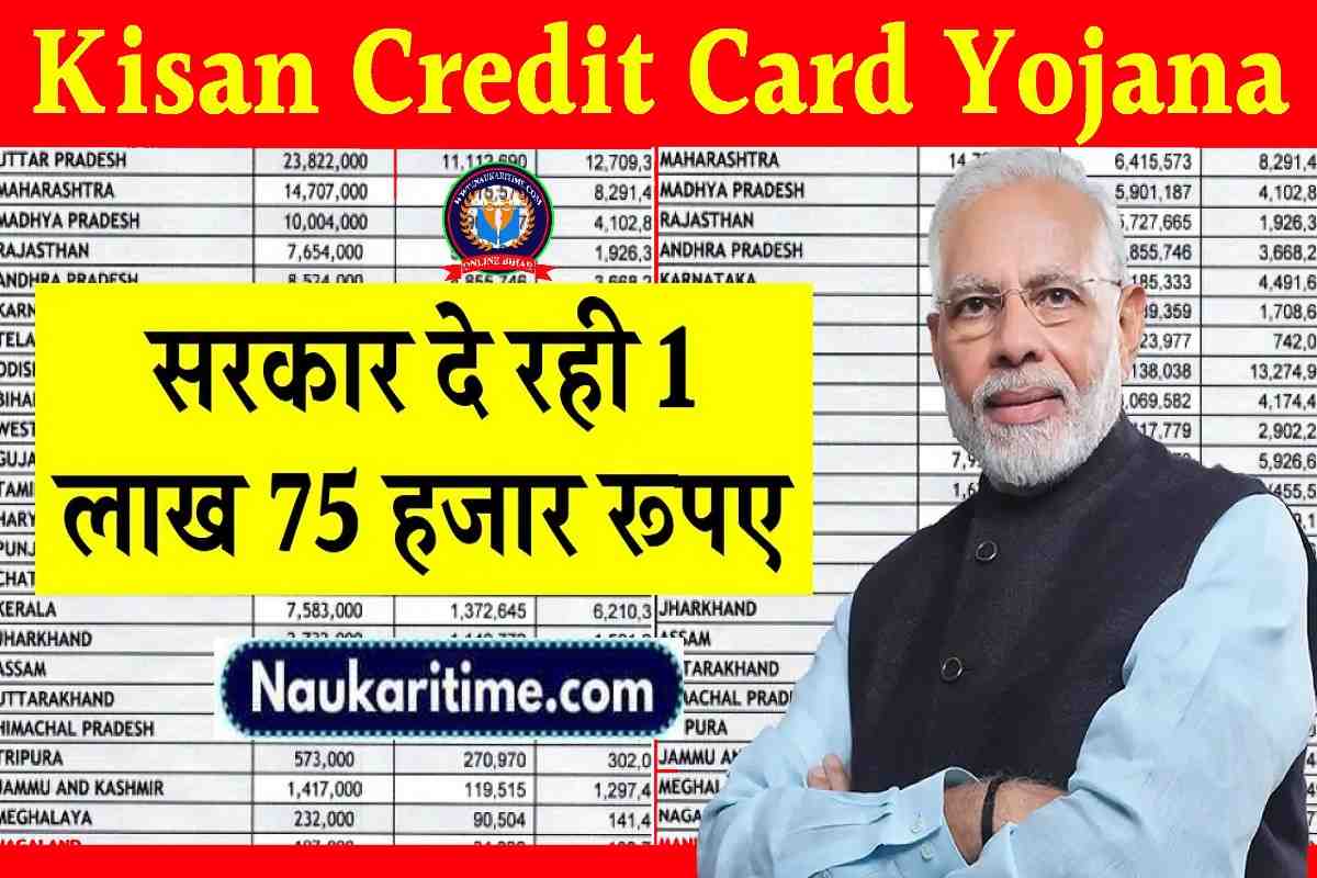 Kisan Credit Card Yojana 2023