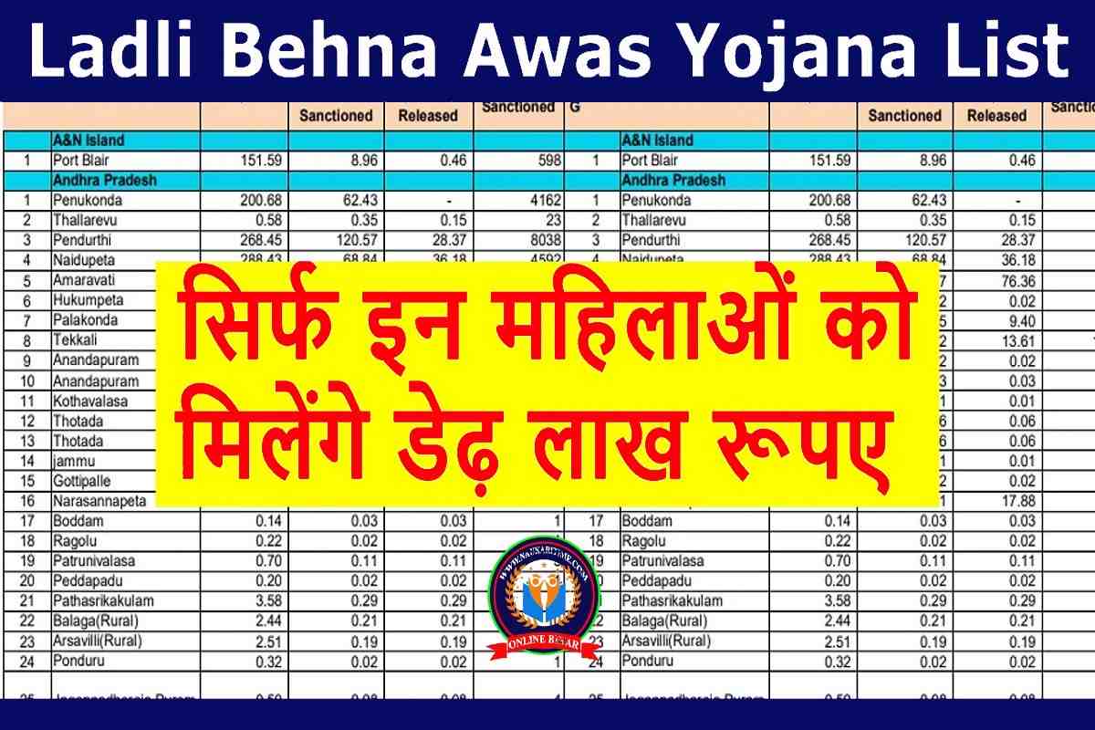 Ladli Behna Awas Yojana List 2023