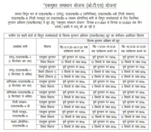 ek musht samadhan yojana details