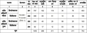 UKMSSB Nursing Officer Vacancy Details 2023