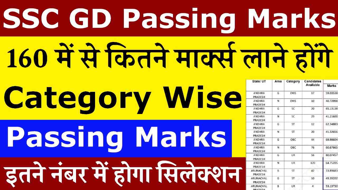 SSC GD Passing Marks 2024