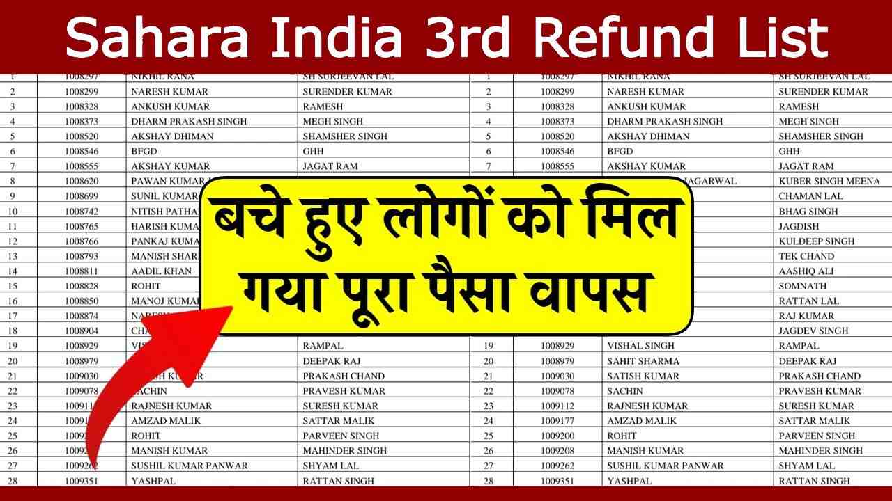 Sahara India 3rd Refund List 2024